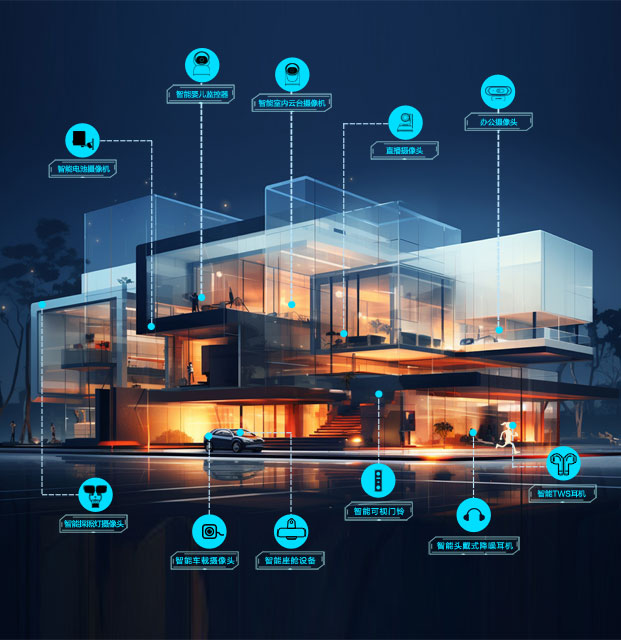 智能視聽(tīng)軟硬件方案商與制造商